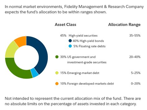 hartford strategic income fund|fidelity advisor strategic income fund.